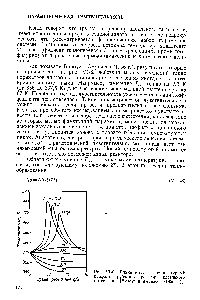 Рис. У1-6. Влияние на <a href="/info/26385">температурный профиль</a> <a href="/info/25769">трубчатого реактора идеального вытеснения</a> [Билоус и Амундсон (1956 г.)].