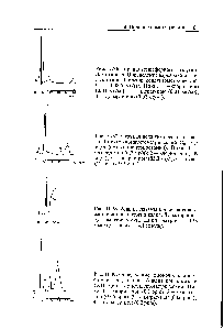 Рис. П.39. <a href="/info/220575">Определение анионов</a> в теплоносителе ТЭЦ и АЭС. <a href="/info/522304">Анализ конденсата</a> с ТЭЦ. Детектор кондуктометрический. Пики 1 — хлорид-ион (0,1 ррт) 2 — фосфат-ион (0,06 ррт) 3 — нитрат-ион (0,06 ррт) 