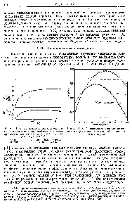Рис. 166. <a href="/info/263498">Зависимость констант диссоциации</a> уксусной и <a href="/info/1119">масляной кислот</a> от температуры.