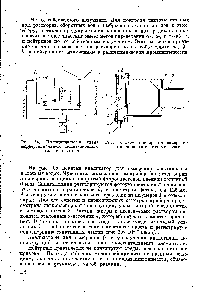 Рис. 54. <a href="/info/477034">Принципиальная схема дифференциального</a> ионизационного газоанализатора.