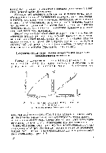 Рис. 65. <a href="/info/357863">Диаграммы состав жидкост</a> и—с о-став пара а—неазеотропные смеси б—азеотропные смеси.