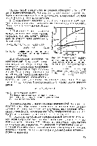 Рис. 2.4. <a href="/info/1828745">Зависимость коэффициента теплопроводности</a> Я от температуры и <a href="/info/1777285">направления растяжения</a> для полиметилметакрилата 