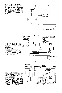 Рис. VII- . Схема процесса сополимеризации изобутилена с изопреном в хлористом метилене 