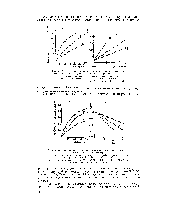 Рис. 2. Кинетические (Кривые заииси-мости конверсии циклогек-саиоиа от времени (а) и определение сум,марного порядка (б) <a href="/info/20491">реакции конденсации</a> о-крезола с цнклогексаноном. Начальные К01и1ентрации о-крезола и цикло ексан-оиа 5,3 11 2,6 мол/л температура реакции, 1. ....50° 2— 40° 3 - - 30°
