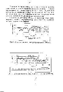 Рис. 2 Динамика изменения <a href="/info/25988">загрузки реактора</a> по сырью в 1998 году