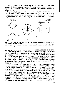 Рис. III.77. Сравнение <a href="/info/128645">морфологии монокристаллов</a> полиэтилена и кристаллов, полученных из сферолитов 