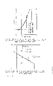 Рис. 7. <a href="/info/134387">Соотнощение</a> между log (ср/с ро) н log MIMq) для <a href="/info/1775485">растворов линейного</a> ПВА в этилбутилкетоне при 29°. Тангенс угла наклона прямой —0,55.
