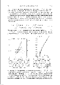 Рис. 2.5.16. <a href="/info/26121">Температурная зависимость</a> <a href="/info/1298385">вращательной вязкости</a> 71, <a href="/info/3778">измеренная методом</a> вращающегося <a href="/info/18863">магнитного поля</a> (о), светорассеяния (А) и по релаксации оптического отклика перехода Фредерикса (+) [153]