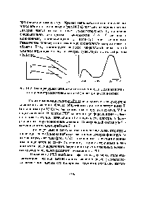 Рис. 14.2, <a href="/info/1799635">Температурные зависимости интенсивности</a> люминесценции (а) и радиотермолюминесценции (б) в различных полимерах