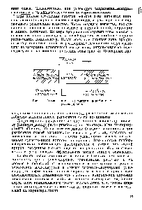 Рис. 4. <a href="/info/154307">Схема зонного</a> осаждения парафиновых углеводородов.