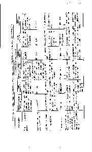Таблица 12. <a href="/info/1577613">Основные технические характеристики</a> зарубежных потоковых хроматографов