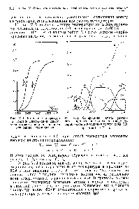 Рис. V, 1. <a href="/info/15368">Влияние температуры</a> на <a href="/info/4961">степень диссоциации</a> дихлорида и монохлорида магния и на ионизацию атомов магния.