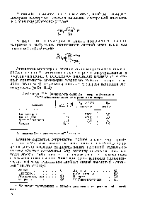 Таблица II. 2. <a href="/info/361093">Зависимость скорости</a> и <a href="/info/883210">энергии активации роста</a> макрорадикалов от строения мономера