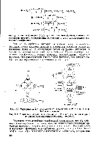 Рис. 11.4. Энергетические уровни <a href="/info/1199">молекулярных орбиталей</a> (вырожденные уровни для ясности разделены и обозначены скобкой).