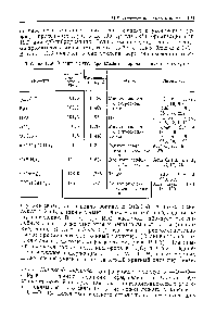 Таблица 11.3. <a href="/info/7183">Валентный угол</a> при атоме кислорода в простых молекулах