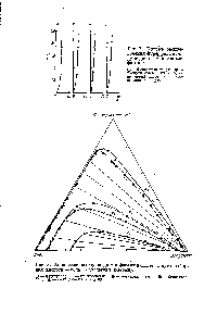 Рис. 3. Равновесие между жидкими фазами в системах <a href="/info/1798">ортофосфорная кислота</a> — вода — альдегиды (кетоны) 