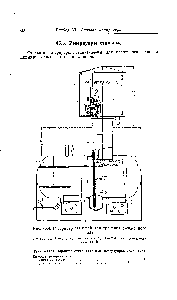 Рис. 45.4. <a href="/info/867151">Резервуар стальной</a> для <a href="/info/1919605">хранения сжиженного</a> газа