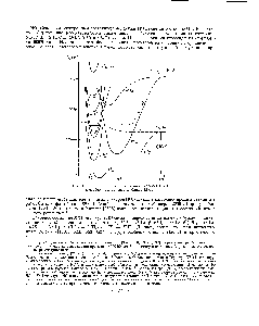 Рис. 11. Схема <a href="/info/1276556">потенциальных кривых молекулы</a> N0 (<a href="/info/464565">Герцберг</a>, Лагерквист и Мишер [2036])