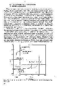 Рис. 5.1. Анодная потенциостатическая поляризационная кривая железа в 1 н. Нг304 [5]