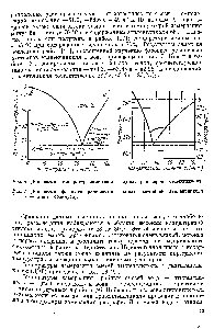 Рис. 7. <a href="/info/618845">Диаграмма фазового равновесия</a> <a href="/info/1337359">водных растворов этиленгликоля</a> (--— линия солидуса).