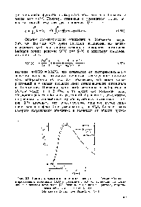 Рис. 3.7. <a href="/info/1421314">Плотность асимптотического</a> отношения d/s в дейтроне > (г) для итерированного потенциала ОПО в сравнении с той же величиной, вычисленной в парижском потенциале [7 ]. Разница, показанная на рисунке, теоретически объясняется вкладом 2тг-обмена.