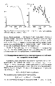 Рис. 1.3. Изменения уровня Аральского моря Я (а) и его производной dHldt (б) в период с 1910 по 1990 г.