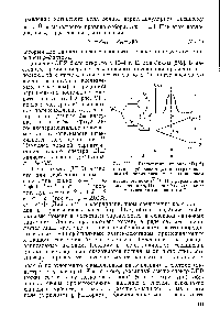 Рис. VI. 1. Расщепление уровней ( ) терма в кубическом (а) и тетрагональном (б) <a href="/info/16519">полях лигандов</a> и во внешнем