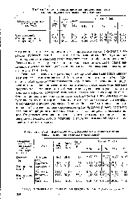 Таблица 1У,21. Характеристика продувочных и <a href="/info/158911">танковых газов</a> (<a href="/info/626877">после выделения</a> аммиака конденсацией)