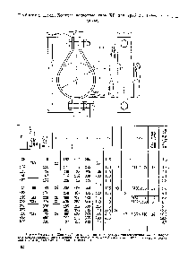 Таблица II1-32. Хомуты подвесные типа ХГ для труб 108—529