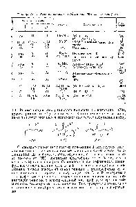 Таблица 19.2.4. <a href="/info/5136">Реакции катионов</a> ,2-дитиолия (69) как электрофилов