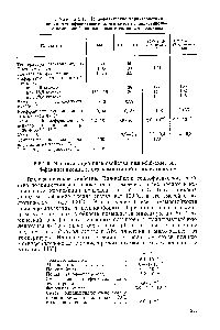 Таблица 5.13. <a href="/info/808618">Теплофизические характеристики</a> полидиметилфениленоксида, его смесей с полистиролом и композиций, наполненных стеклянным волокном