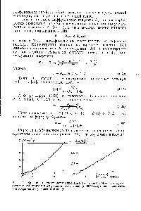 Рис. 1.14. <a href="/info/333083">Зависимость коэффициента диффузии</a> 2,2 -метиленбис (4-метил-6-/прегп-бутилфенола) от его концентрации в полиэтилене при 80 °С (а) та же зависимость и в координатах уравнения (1.23) (б).