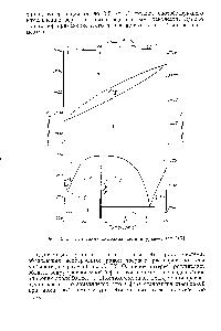 Рис. 10.51. <a href="/info/1021626">Диаграмма состояния системы уран</a>—титан [16].