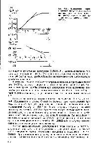 Рис. VIII.7. <a href="/info/941769">Динамические характеристики процесса</a> декарбонизации воды в осветлителе по каналу расход извести - pH (а)