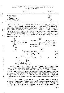 Таблица 14.2.16. <a href="/info/361568">Относительные скорости реакций</a> (1)-алкенов с дисиамилбораном