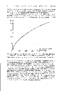 Рис. 8.19. <a href="/info/738243">Зависимость двойного лучепреломления</a> Дп в <a href="/info/921872">растворах нитроцеллюлозы</a> М = 10 ) в этилацетате от напряжения сдвига Дх = - (т —