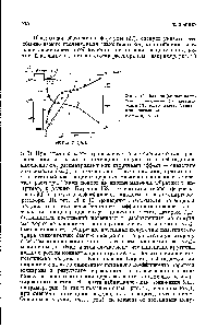 Рис. 10. <a href="/info/1282336">Влияние этанола</a> на по тенциал полуволны U), крутизну волны (2) и растворимость (3) иоци-стого метила [43]