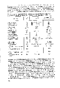Таблица 1. Сопоставление величин растворимости и <a href="/info/6380">температур плавления</a> и <a href="/info/595272">кипения изомеров</a> различных дипроизводных бензола