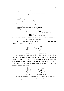 Рис. 27.5. <a href="/info/336585">Обобщенная диаграмма</a> <a href="/info/3125">орбитального взаимодействия</a> для комплекса МЬ , в котором лиганд