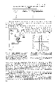 Рис. 85. Схема неполноте <a href="/info/1698180">окисления жидких углеводородов</a> под давлением..
