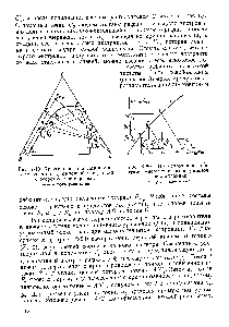 Рис. 2-19. <a href="/info/7859">Треугольная диаграмма</a> многоступенчатой прямоточной экстракции с оборотом растворителя 