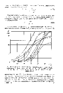 Рис. 36. Зависимость коэффициента теплопроводности волокнистых материалов от <a href="/info/135504">давления воздуха</a> fцифpы на <a href="/info/1573666">кривых соответствуют</a> номерам образцов в табл. 10, пунктирные кривые нанесены по уравнению (127)]