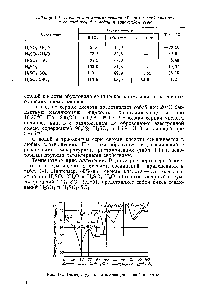 Таблица 1-1. <a href="/info/3942">Температура кристаллизации</a> (Т. кр.) <a href="/info/1812">серной кислоты</a> и ее соединений с водой и триоксидом серы