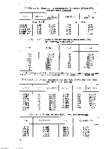 Таблица 1,6. Давление иасыщеииого пара <a href="/info/1487">оксида азота</a> (IV) при <a href="/info/1841315">различной</a> температуре 