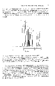 Рис. 11.31. <a href="/info/1687412">Хроматограмма разделения</a> гомологов анизола [117].