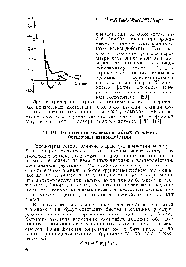 Рис. XI. 3. Вид <a href="/info/250094">сигнала свободной индукция</a> в линейном полиэтилене 1180 