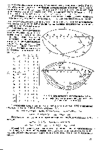 Рис. У-5. Циклический материальный потоковый граф (а), его формальное дерево и фундаментальные циклы (б).