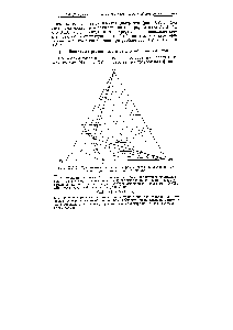 Рис. XV. 6. Треугольная <a href="/info/482400">фазовая диаграмма системы</a>, состоящей из воды и двух солей с общим ионом.