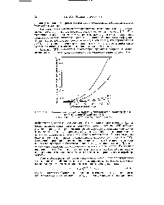 Рис. ХП-5. <a href="/info/15368">Влияние температуры</a> на прививку винилацетата к политетрафторэтилену (у-излучение 37 крад час) [19].