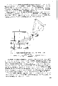 Рис. 76, Самоустанавливающийся телескоп углезагрузочного вагона 
